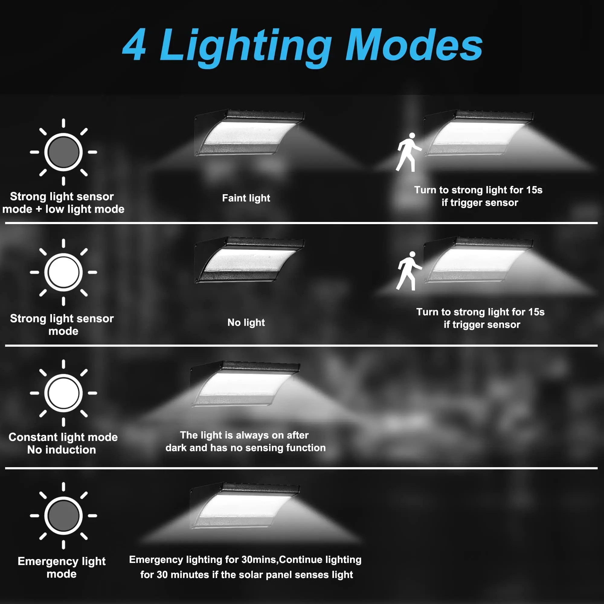 60/48Led กลางแจ้งโคมไฟติดผนังพ - Balance Beam Outdoor บทวิจารณ์และราคา